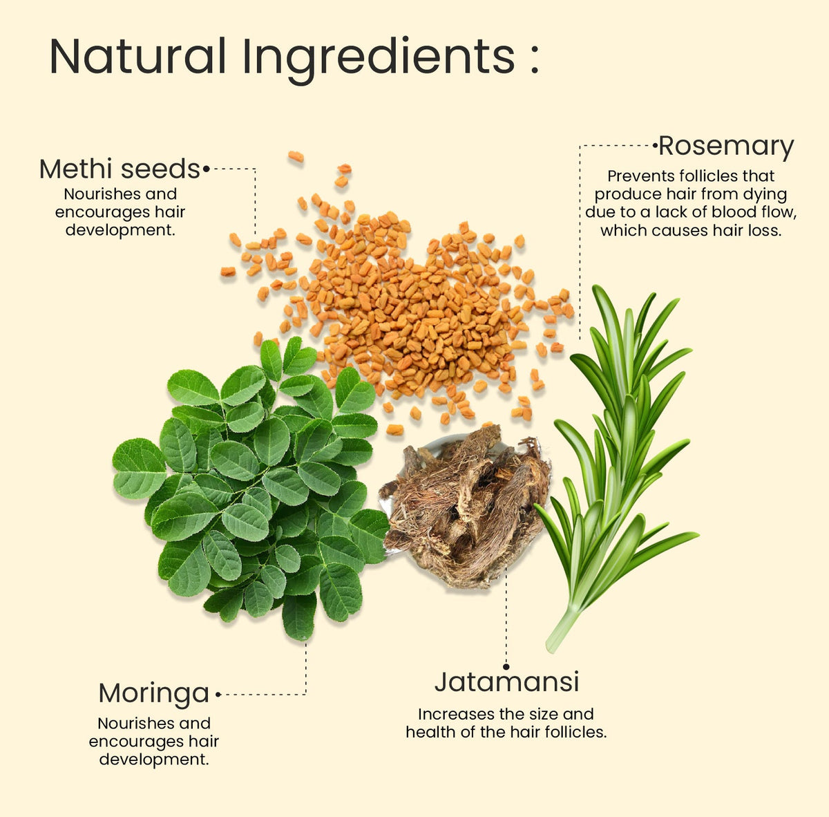 Hair Growth Rosemary Methi Jal - Glisna